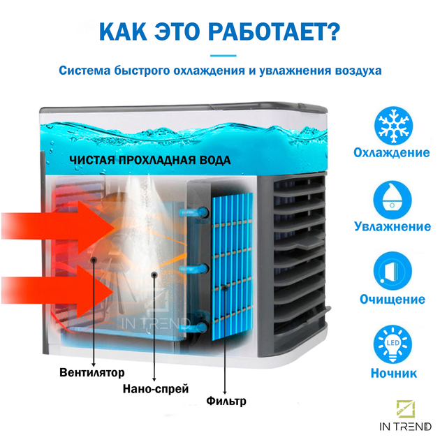 Персональный мобильный Кондиционер Вентилятор с охлаждением Arctic Air ...