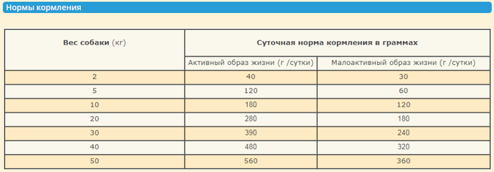 Сухой корм для собак всех пород ACANA Wild Coast 11.4 кг (a56212) - изображение 4