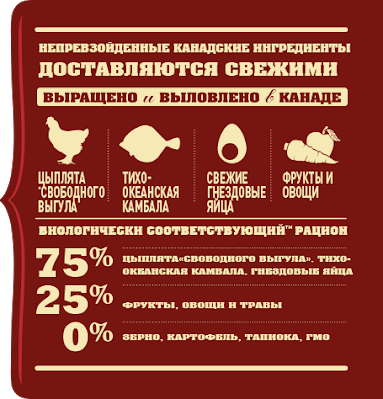 Сухий корм для собак Acana Sport & Agility з підвищеною активністю 11.4 кг (a53011) - зображення 3