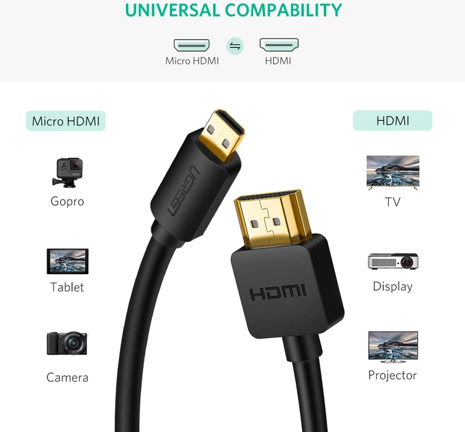 Кабель Ugreen HD127 micro HDMI to HDMI v2.0 UltraHD 4K-3D 3 м Black (6957303831043) - зображення 4