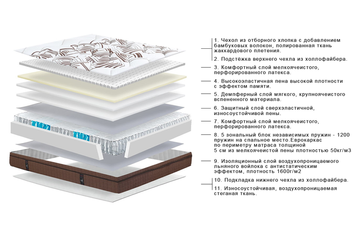 Двоспальний матрац Sonata Mobel BM8811 - зображення 5