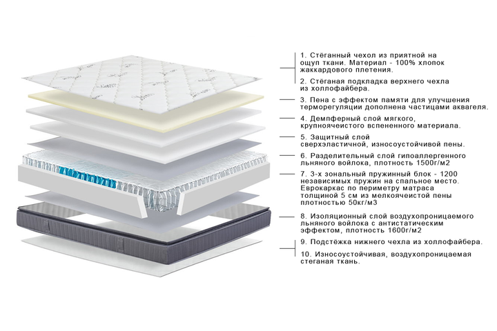 Двоспальний матрац Matratze by Sonata Mobel MA9003, 160х200 см - зображення 6
