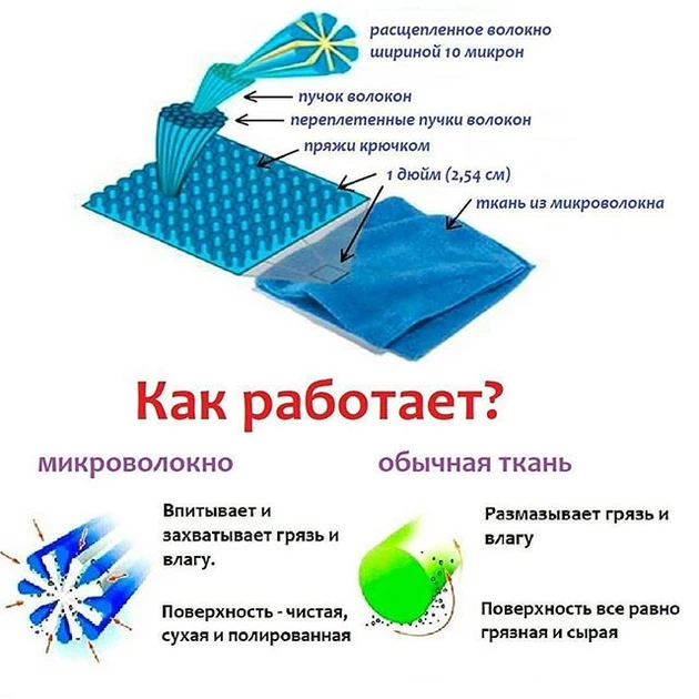 Салфетка для стекла GreenWay AQUAmagic UJUT «Уют» 40х30 см (02253) - изображение 3