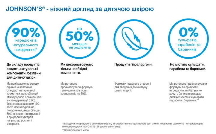 Присипка Johnson's Baby 200 г (3574660127362) - изображение 8
