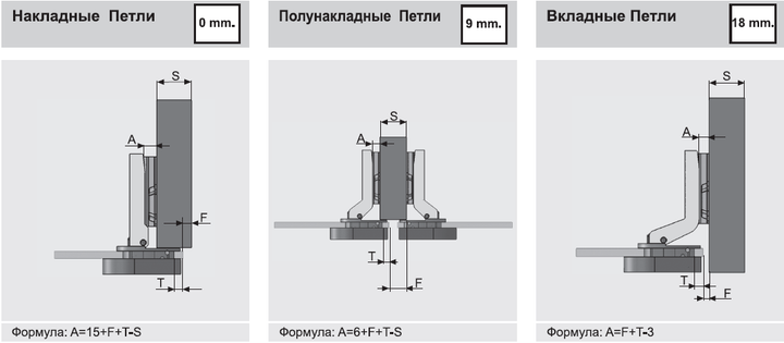 Петля Fenix полунакладная с доводчиком - изображение 6