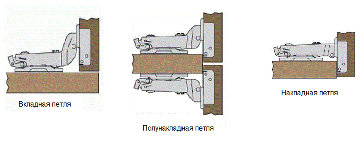 Как снять дверь шкафа с петель: стандартная конструкция