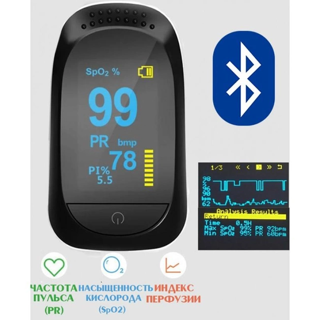 Bluetooth Пульсоксиметр оксиметр на палець IMDK Medical A2 пульсометр для сатурації прилад для вимірювання пульсу та рівня насичення кисню Додатком - зображення 1