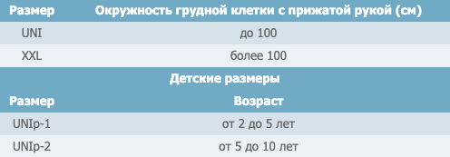 Пристосування ортопедичне для плечового поясу (пов'язка Дезо) Реабілітімед РП-6К-М1 чорний, XXL - изображение 2