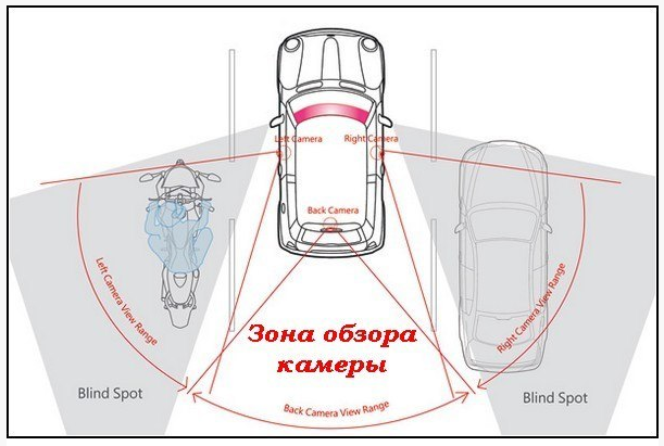 Автомобильная камера заднего вида GT A-100/170 для парковки Black (av155-hbr) - изображение 6