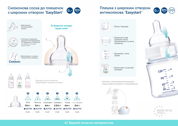 Соска силіконова Canpol Babies EasyStart каша до пляшечок з широким отвором 2 шт. (21/733) - зображення 6