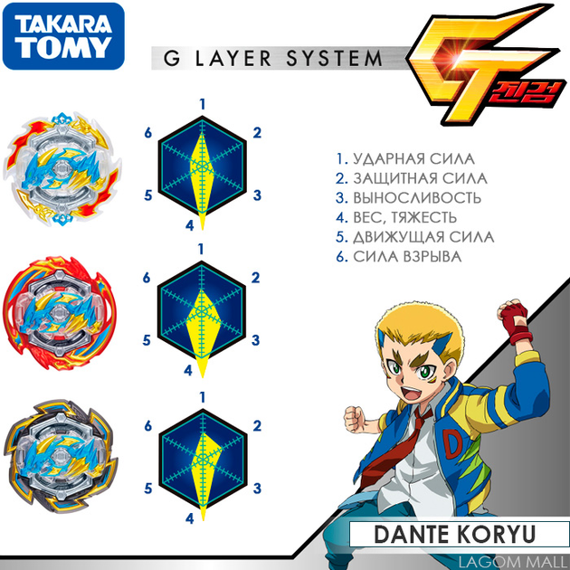 All DRAGON QR-CODES  Все Dragon Qr-Коды - Beyblade Burst Surge