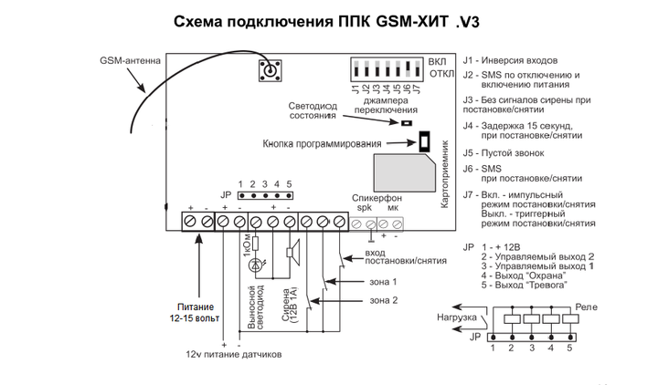 Охранная сигнализация Потенциал GSM-ХИТ V3 плата охранна GSM централь - Фото 2 Охранная сигнализация Потенциал GSM-ХИТ V3 плата охранна GSM централь - изображение 2