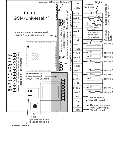 Охранная сигнализация Потенциал Плата ППК GSM-Universal -1 GSM централь с функциями умного дома - изображение 4