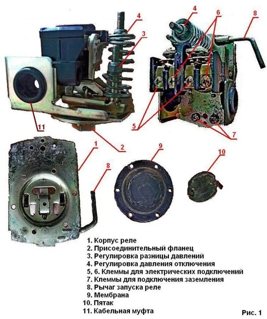Реле тиску Cristal РС-2А c захистом сухого ходу (3637) - зображення 2