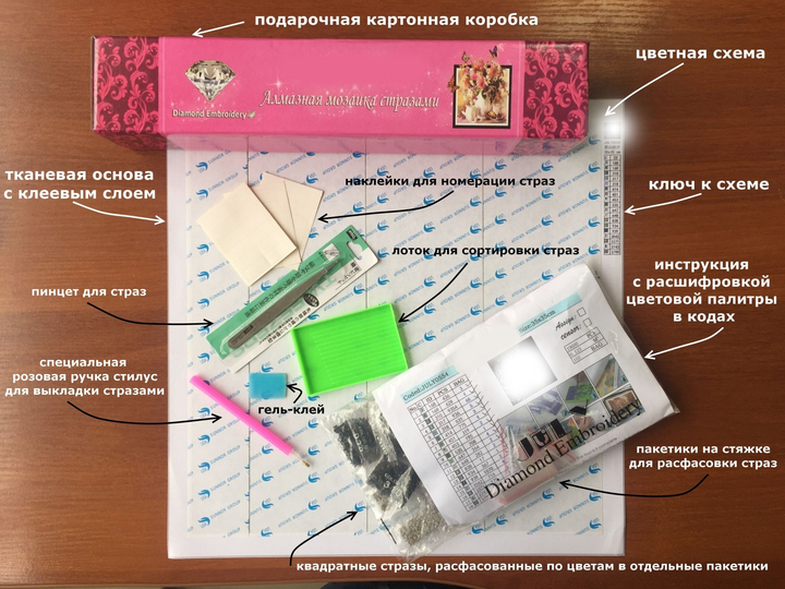 Клей для страз на ткань – купить в Москве по лучшей цене | интернет-магазин royaldschool8pk.ru