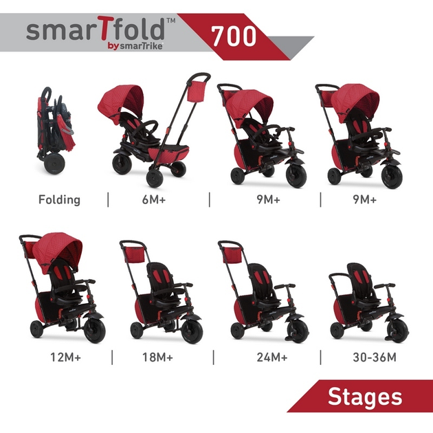 Smart folding hot sale trike