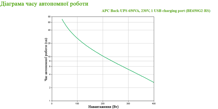 ИБП APC Back-UPS 650VA 230V (BE650G2-RS) - изображение 5