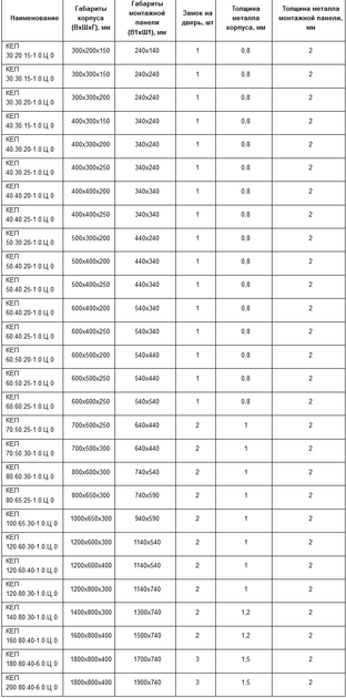 Корпус КЕП 60.40.25-1.0.Ц.0 IP31 - зображення 3