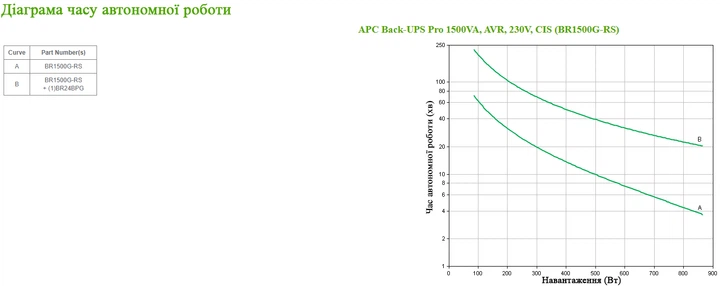 ДБЖ APC Back-UPS Pro 1500VA CIS (BR1500G-RS) - зображення 5