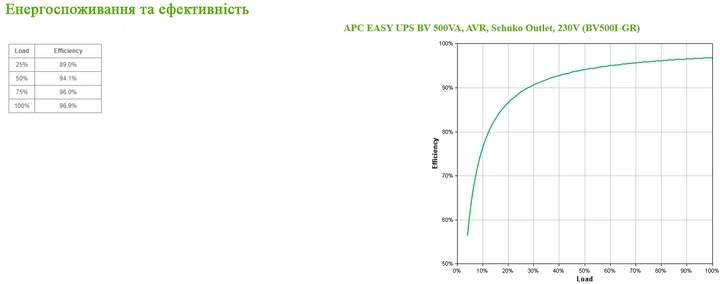 ДБЖ APC Easy UPS 500VA Schuko (BV500I-GR) - Фото 4 ДБЖ APC Easy UPS 500VA Schuko (BV500I-GR) - зображення 4