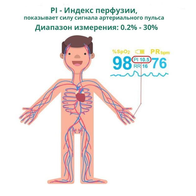 Пульсоксиметр M160W з японським датчиком Medical Smart Technology (кисень, пульс, перфузія, ODI індекс, пам'ять на 8 годин) - зображення 6