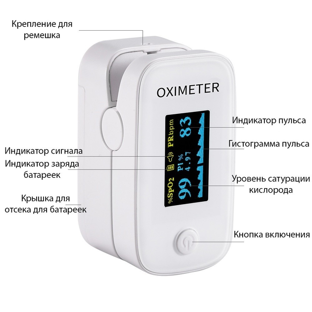 Пульсоксиметр Yimi Life Pulse Oximeter Yimi YM201 на палец для измерения сатурации крови, частоты пульса и плетизмографического анализа сосудов с батарейками - изображение 2