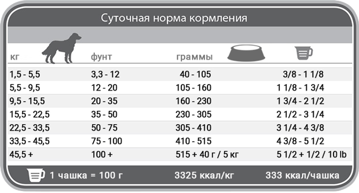 Сухой гипоаллергенный корм для взрослых собак всех пород 1st Choice со вкусом утки и батата 4.5 кг (65672143059) - изображение 2