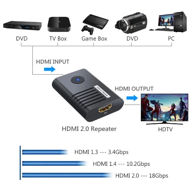 HDMI усилитель (ретранслятор) HDMI2.0 YUV 4: 4: 4 HDR - удлинитель до 50 м (HDMI Extender Neoteck) - Фото 2 HDMI усилитель (ретранслятор) HDMI2.0 YUV 4: 4: 4 HDR - удлинитель до 50 м (HDMI Extender Neoteck) - изображение 2