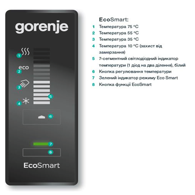 Водонагреватель Gorenje FTG 80 SMV9 - изображение 2