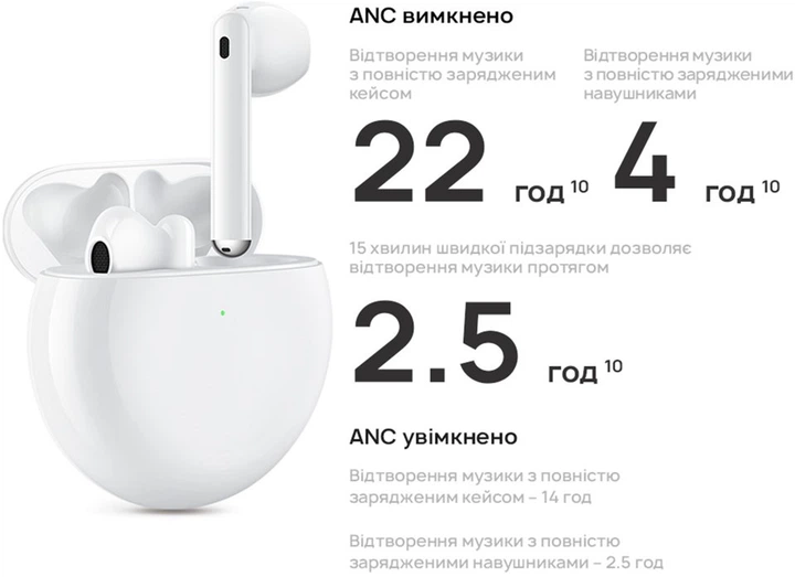 Навушники Huawei Freebuds 4 White купити в інтернет-магазині