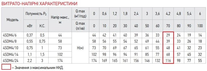 Центробежный насос KOER нержавеющая сталь 370 Вт 100 л/ч 20 м (607473) - изображение 5