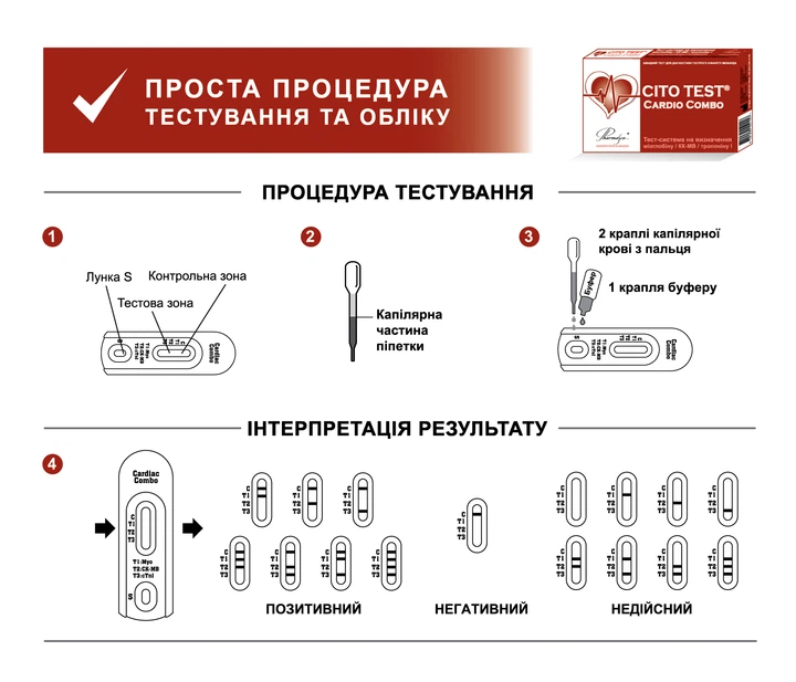 CITO TEST Cardio Combo - тест на инфаркт миокарда (4820235550158) - изображение 3