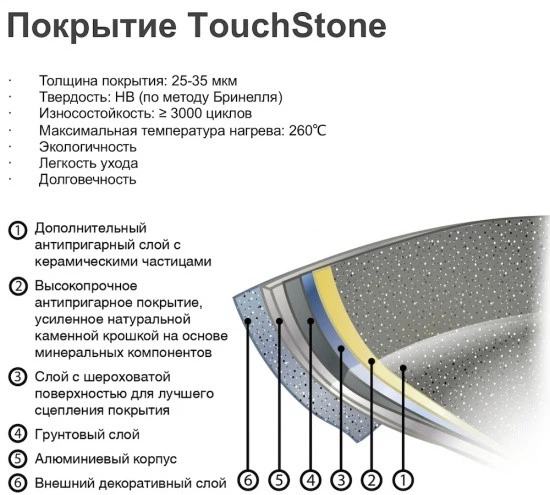 Сковорода Fissman-гриль c разделением Mosses stone 26х4.5см алюминиевая с каменным антипригарным покрытием (AL-4300.26) - зображення 5