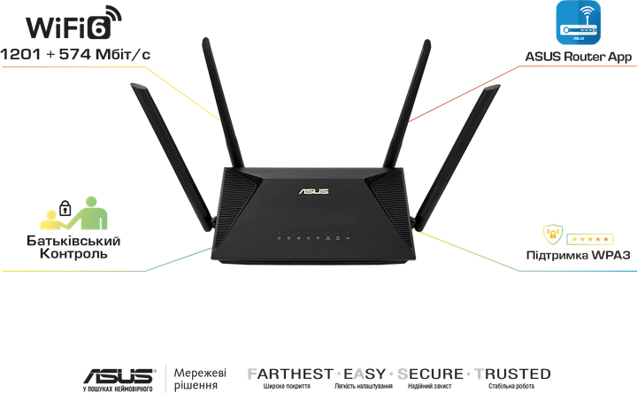 Маршрутизатор ASUS RT-AX53U AX1800 3xGE LAN 1xGE WAN 1xUSB MU-MIMO OFDMA - изображение 6