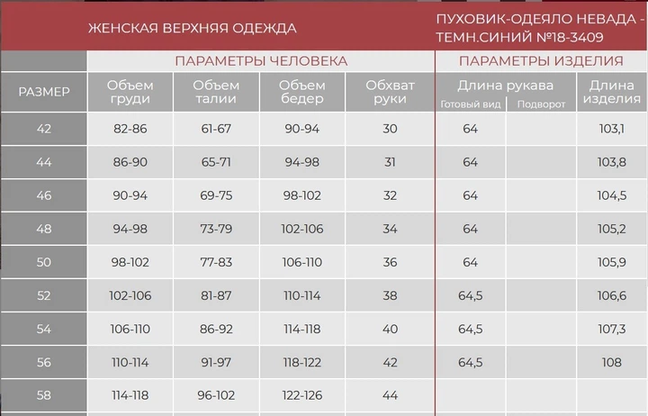 Пуховик женский Невада Нью вери размер 52 синий - изображение 2