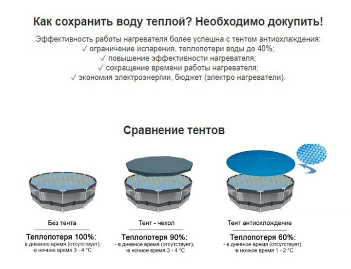 Універсальний тент-чохол для басейну IntexPool Pool Covers Тарпаулін Синій 244 см - Фото 5 Універсальний тент-чохол для басейну IntexPool Pool Covers Тарпаулін Синій 244 см - зображення 5