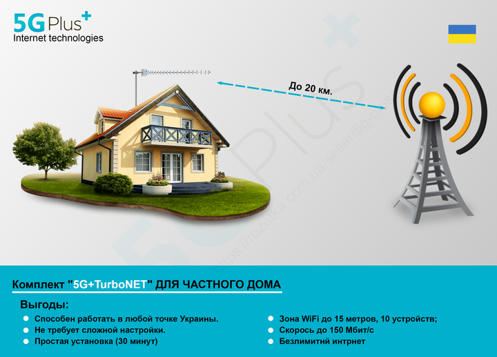 Готовый к работе 4G WiFi интернет комплект "5G+TurboNET" для частного дома, интернет в село (Скорость до 150 Мбит/с + интернет на месяц - бесплатно) - изображение 3