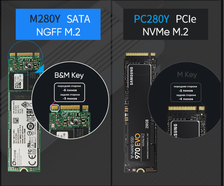Внешний карман Blueendless PC280Y для M2 NVMe (PCIe) SSD USB 3.1 Type-C - изображение 2