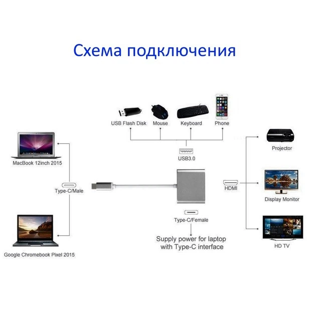Переходник Type-C на HDMI USB 3.1, адаптер для MacBook Apple Type-С USB-хаб 4K (TypeC-HUB-3in1-SL) - изображение 5