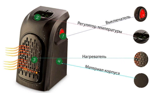Обогреватель Handy Heater 400W для комнаты черный - изображение 7