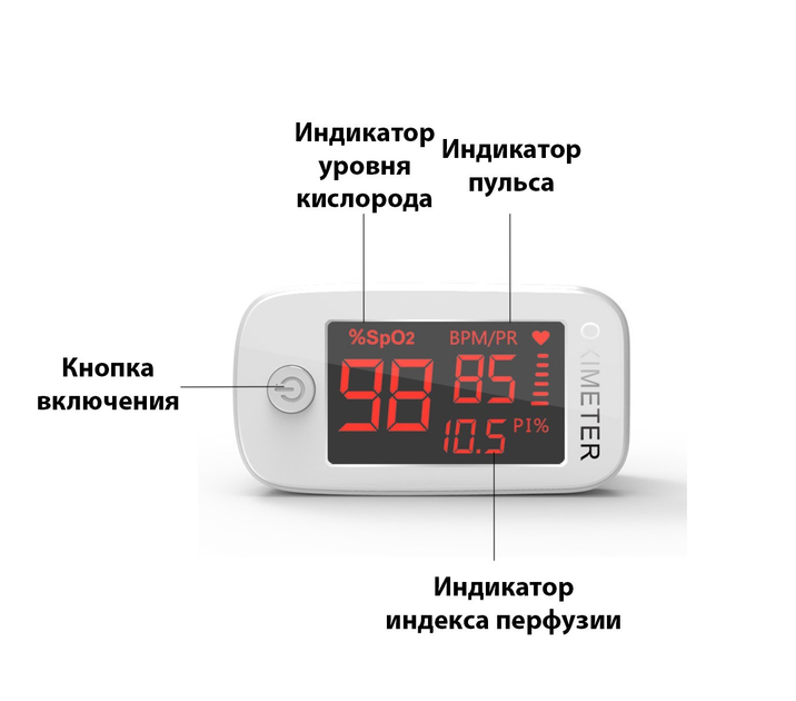 Пульсоксиметр Yimi Life Pulse Oximeter Yimi YM101 на палец для измерения сатурации крови, частоты пульса и плетизмографического анализа сосудов - изображение 2