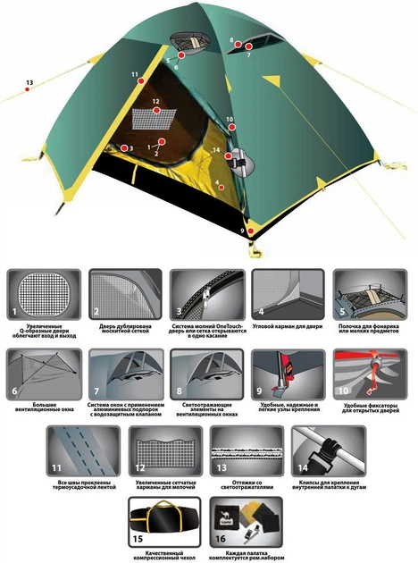 Палатка Tramp Scout 2 v2 (TRT-055) - изображение 8