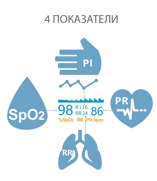 Пульсоксиметр KIUZOV Medical M150 OLED 4 в 1 Точний оксиметр пульсометр на палець вимірювач кисню в крові з Частотою дихання (RR) c Українською інструкцією та батарейками Білий - зображення 2