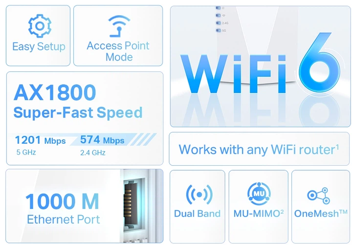 Ретранслятор TP-LINK RE600X - зображення 3