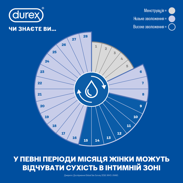 Презервативи латексні з гелем-змазкою Durex Naturals (тонкі) 12 шт (4820108004931) - Фото 5 Презервативи латексні з гелем-змазкою Durex Naturals (тонкі) 12 шт (4820108004931) - зображення 5