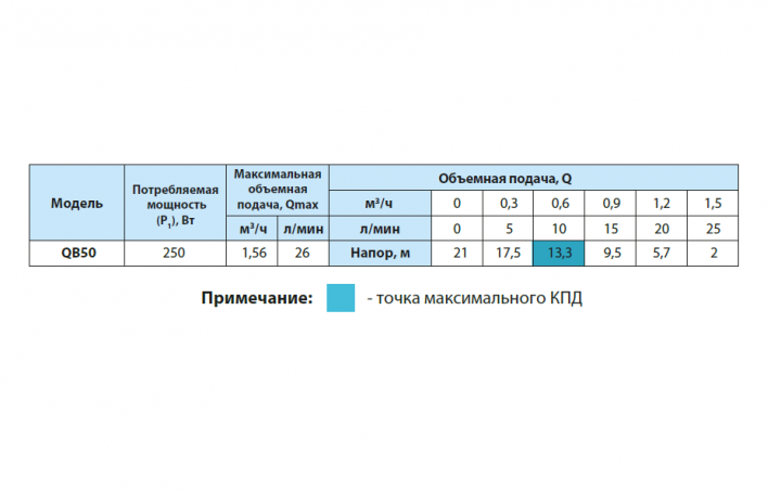 Вихровий поверхневий насос Насоси+Обладнання QB 50 10565 - зображення 4