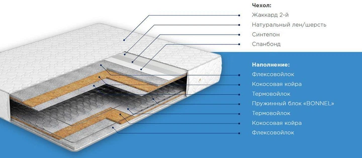 Ортопедический матрас Musson Эталон Cocos под заказ за 1 кв.м - изображение 2