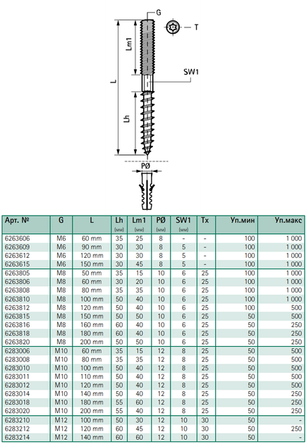 Шуруп-винт Walraven BIS М8х80мм 6263808 - изображение 2