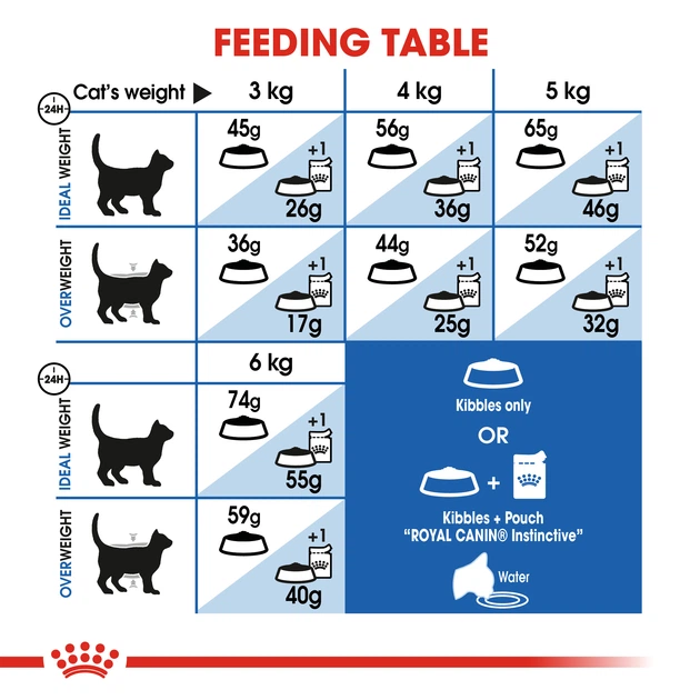 Сухой корм Royal Canin Indoor для котов от 1 до 7 лет живущих в помещении 10 кг (3182550706940) - изображение 3