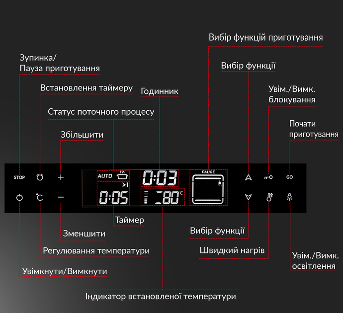 Духова шафа електрична WEILOR FTO6F11BK - зображення 10
